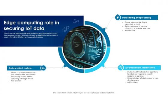 Building Trust With IoT Security Edge Computing Role In Securing IoT Data IoT SS V