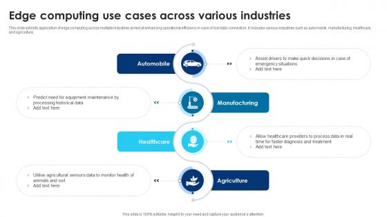 Building Trust With IoT Security Edge Computing Use Cases AcroSS Various Industries IoT SS V