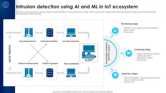 Building Trust With IoT Security Intrusion Detection Using AI And ML In IoT Ecosystem IoT SS V Building Trust With IoT Security Intrusion Detection Using AI And ML In IoT Ecosystem IoT SS V