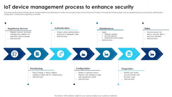 Building Trust With IoT Security IoT Device Management Process To Enhance Security IoT SS V Building Trust With IoT Security IoT Device Management Process To Enhance Security IoT SS V