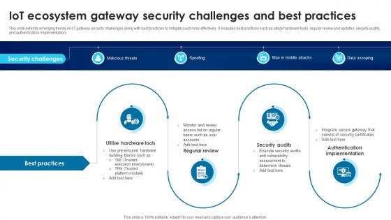 Building Trust With IoT Security IoT Ecosystem Gateway Security Challenges And Best Practices IoT SS V Building Trust With IoT Security IoT Ecosystem Gateway Security Challenges And Best Practices IoT SS V