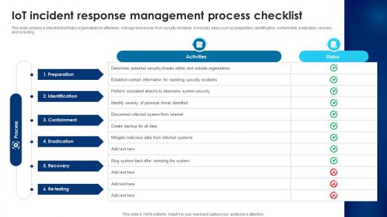 Building Trust With IoT Security IoT Incident Response Management Process Checklist IoT SS V