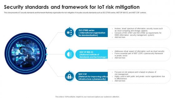 Building Trust With IoT Security Standards And Framework For IoT Risk Mitigation IoT SS V Building Trust With IoT Security Standards And Framework For IoT Risk Mitigation IoT SS V