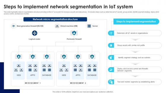 Building Trust With IoT Security Steps To Implement Network Segmentation In IoT System IoT SS V Building Trust With IoT Security Steps To Implement Network Segmentation In IoT System IoT SS V