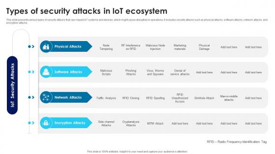 Building Trust With IoT Security Types Of Security Attacks In IoT Ecosystem IoT SS V Building Trust With IoT Security Types Of Security Attacks In IoT Ecosystem IoT SS V
