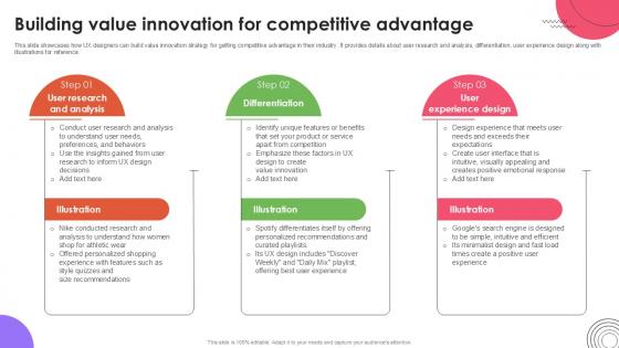 Building Value Innovation User Experience Design Ppt PowerPoint Strategy SS V