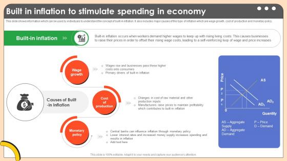 Built In Inflation To Stimulate Spending Comprehensive Guide On Inflation Control CM SS V Built In Inflation To Stimulate Spending Comprehensive Guide On Inflation Control CM SS V