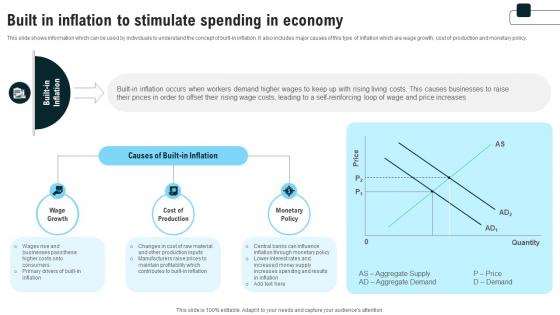 Built In Inflation To Stimulate Spending In Economy Strategies For Inflation A Tactical Guide Fin SS V Built In Inflation To Stimulate Spending In Economy Strategies For Inflation A Tactical Guide Fin SS V