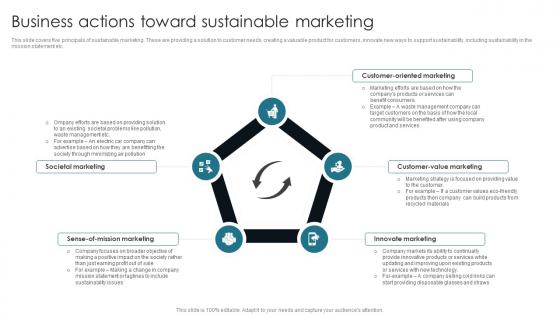 Business Actions Toward Sustainable Marketing Customer Centric Advertising Diagrams PDF