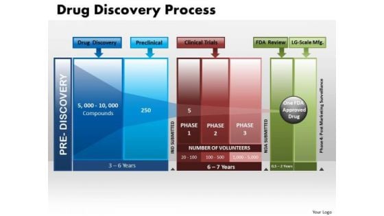 Business Arrows PowerPoint Templates Strategy Drug Discovery Process Ppt Slides
