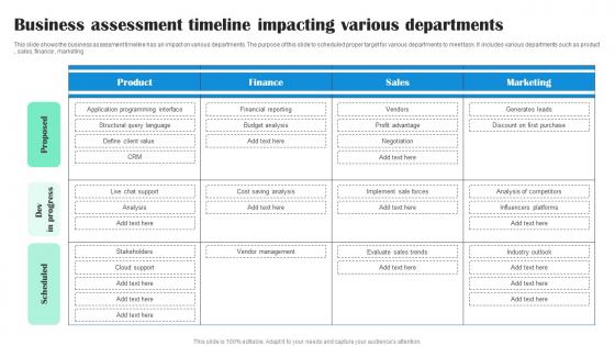 Business Assessment Timeline Impacting Various Departments Formats Pdf