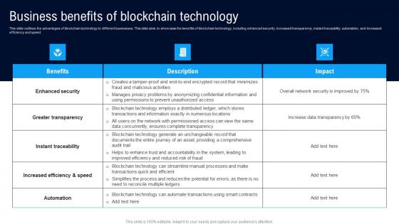 Business Benefits Of Blockchain Different Architectures Of Blockchain Graphics Pdf