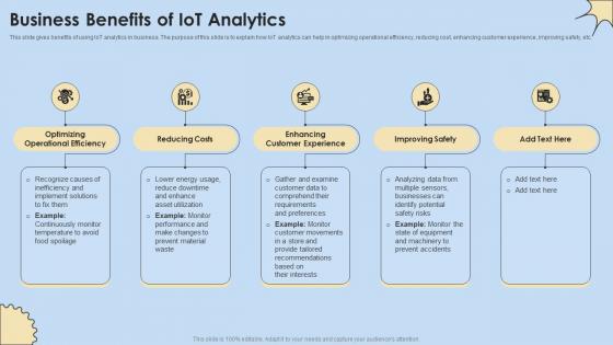 Business Benefits Of IoT Analytics Internet Of Things Analysis Icons Pdf