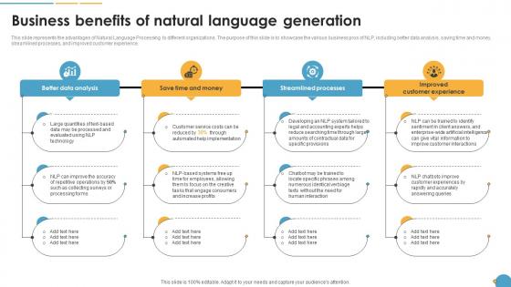 Business Benefits Of Natural Language Generation Natural Language Automation