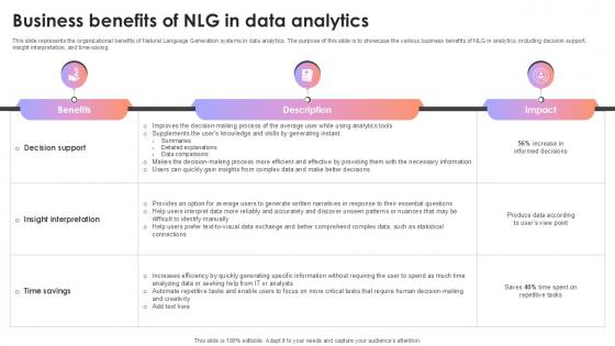 Business Benefits Of NLG In Data Analytics AI Content Creation It Ppt Slide