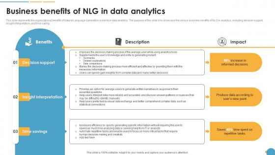 Business Benefits Of NLG In Data Analytics Natural Language Automation Business Benefits Of NLG In Data Analytics Natural Language Automation
