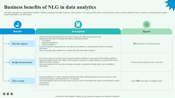 Business Benefits Of NLG In Data Automated Content Generation PPT Slide Business Benefits Of NLG In Data Automated Content Generation PPT Slide