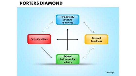 Business Boxes PowerPoint Templates Business Porters Diamond Ppt Slides Business Boxes PowerPoint Templates Business Porters Diamond Ppt Slides