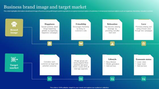 Business Brand Image And Target Market Marketing And Promotion Automation Slides Pdf