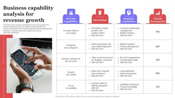 Business Capability Analysis For Revenue Growth Ppt Outline Format PDF