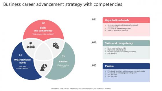 Business Career Advancement Strategy With Competencies Download Pdf
