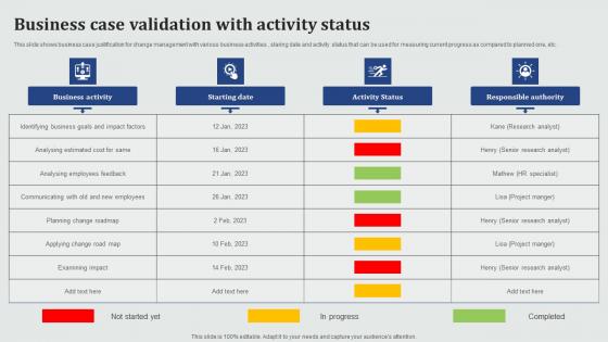 Business Case Validation With Activity Status Clipart Pdf Business Case Validation With Activity Status Clipart Pdf