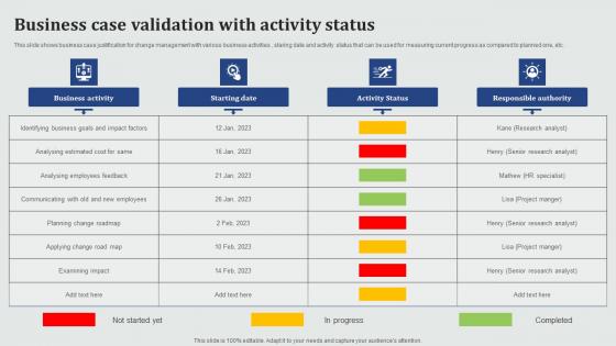 Business Case Validation With Activity Status Clipart Pdf