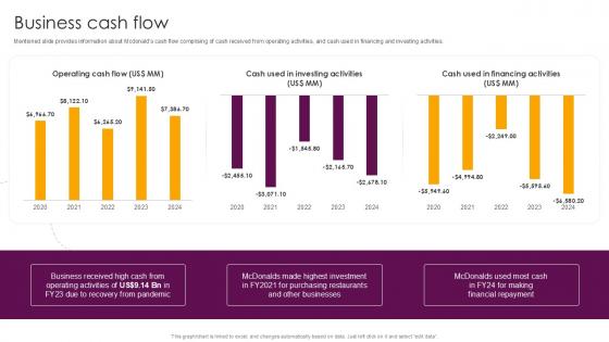 Business Cash Flow Food And Beverages Company Profile Ppt Powerpoint CP SS V