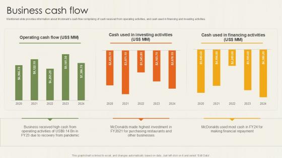 Business Cash Flow Food Retailer Company Profile Ppt Presentation CP SS V