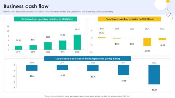 Business Cash Flow Medical Research And Development Company Profile CP SS V