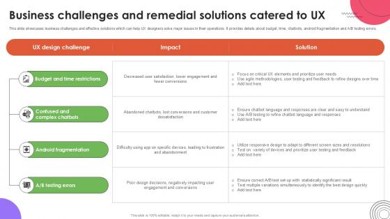 Business Challenges And User Experience Design Ppt PowerPoint Strategy SS V