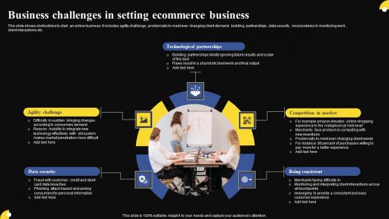 Business Challenges In Setting Ecommerce Business Inspiration Pdf