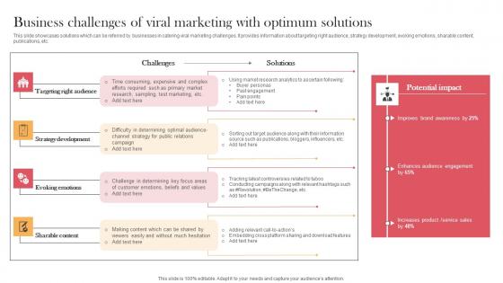 Business Challenges Of Viral Marketing With Optimum Designing Approaches Rules Pdf