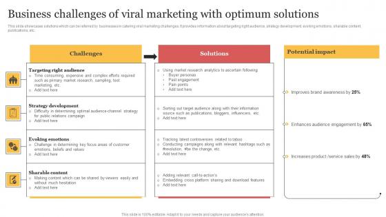 Business Challenges Of Viral Marketing With Optimum Solutions Organizing Buzzworthy Social Mockup Pdf Business Challenges Of Viral Marketing With Optimum Solutions Organizing Buzzworthy Social Mockup Pdf