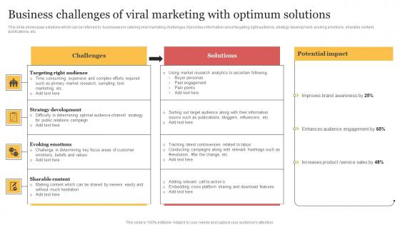 Business Challenges Of Viral Marketing With Optimum Solutions Organizing Buzzworthy Social Mockup Pdf