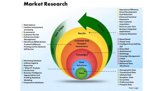 Business Circle Chart PowerPoint Templates Business Market Research Data Ppt Slides