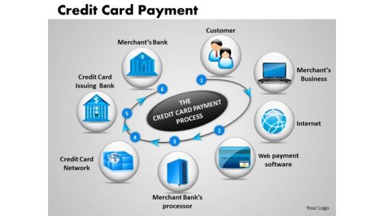 Business Circle Charts PowerPoint Templates Business Credit Card Payment Ppt Slides