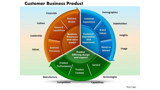 Business Circle Charts PowerPoint Templates Business Customer Business Product Ppt Slides