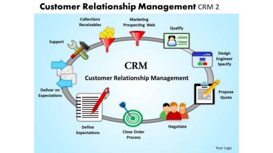 Business Circle Charts PowerPoint Templates Business Customer Relationship Management Ppt Slides