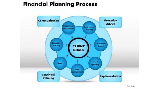 Business Circle Charts PowerPoint Templates Business Financial Planning Process Ppt Slides