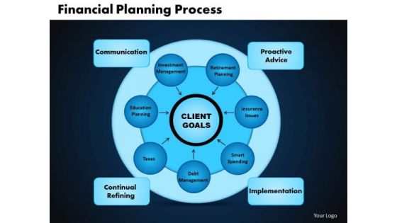 Business Circle Charts PowerPoint Templates Leadership Financial Planning Process Ppt Slides