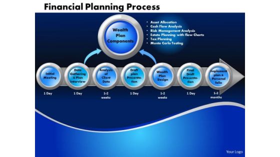 Business Circle Charts PowerPoint Templates Marketing Financial Planning Process Ppt Slides