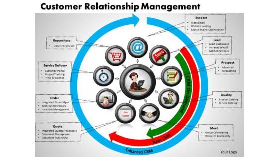 Business Circle Charts PowerPoint Templates Process Customer Relationship Management Ppt Slides