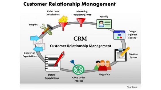 Business Circle Charts PowerPoint Templates Sales Customer Relationship Management Ppt Slides