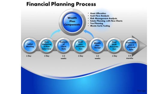 Business Circle Charts PowerPoint Templates Strategy Financial Planning Process Ppt Slides