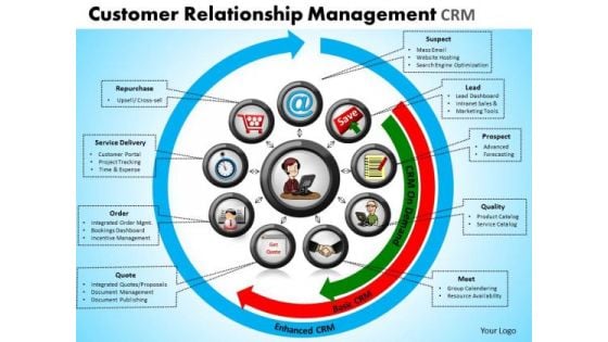 Business Circle Charts PowerPoint Templates Success Customer Relationship Management Ppt Slides Business Circle Charts PowerPoint Templates Success Customer Relationship Management Ppt Slides