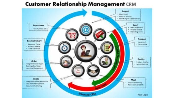 Business Circle Charts PowerPoint Templates Success Customer Relationship Management Ppt Slides