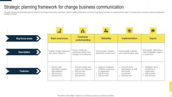Business Communication And Strategic Roadmap Ppt Powerpoint Presentation Complete Deck With Slides