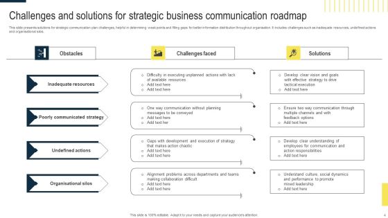 Business Communication And Strategic Roadmap Ppt Powerpoint Presentation Complete Deck With Slides Slide04