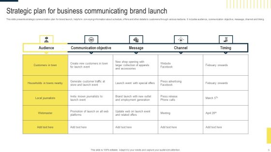 Business Communication And Strategic Roadmap Ppt Powerpoint Presentation Complete Deck With Slides Slide06
